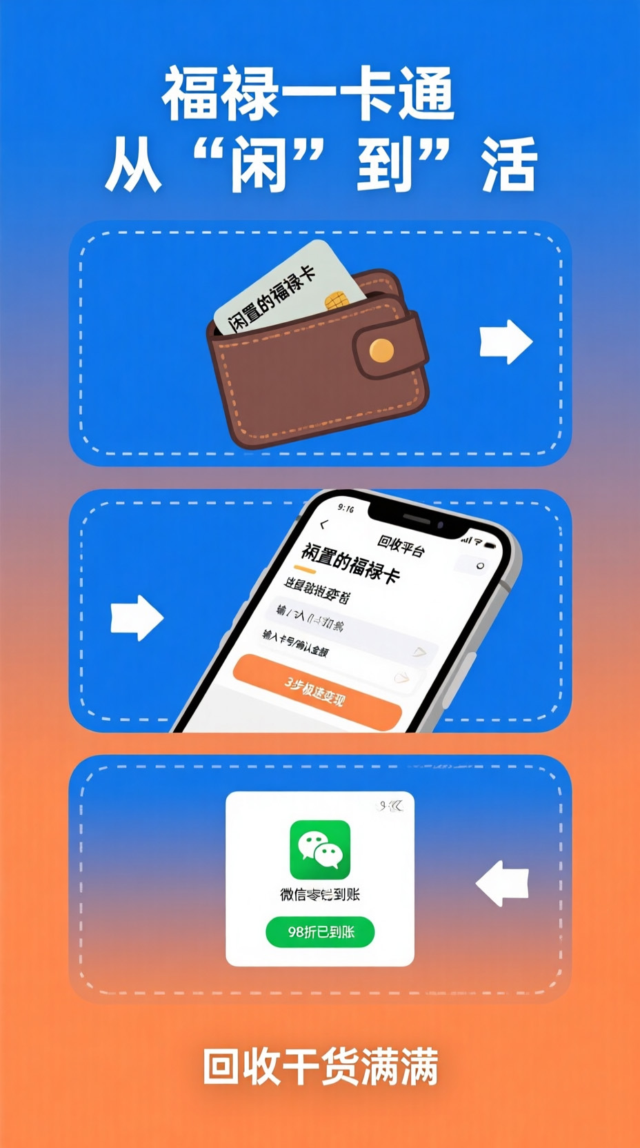中银通退款